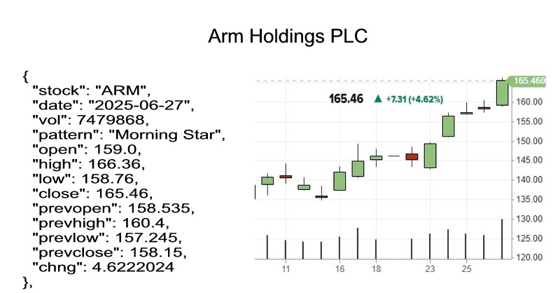 candlestick pattern