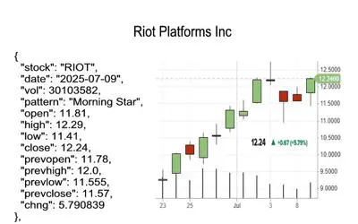 candlestick pattern