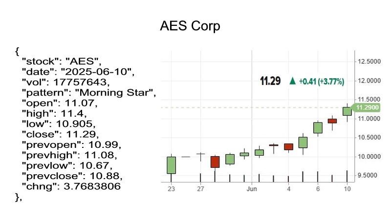 candlestick pattern
