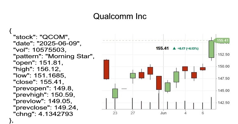 candlestick pattern