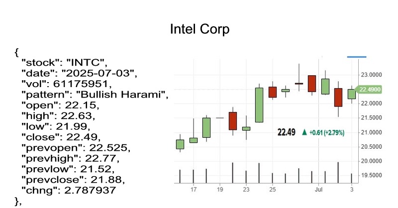 candlestick pattern