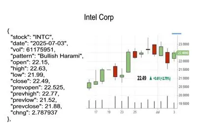 candlestick pattern