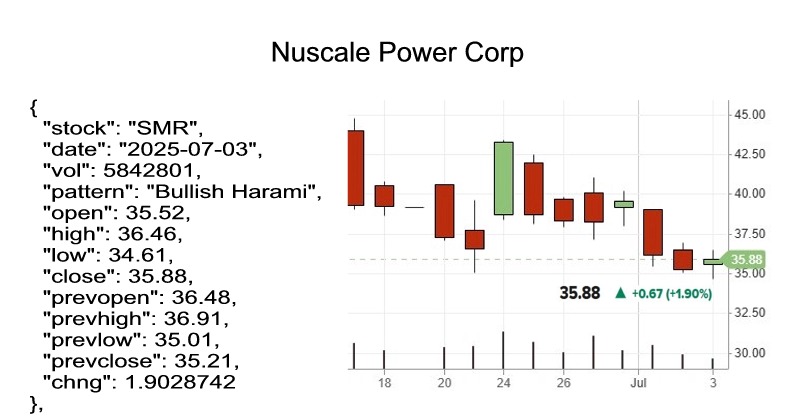 candlestick pattern