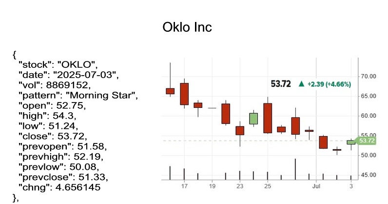candlestick pattern