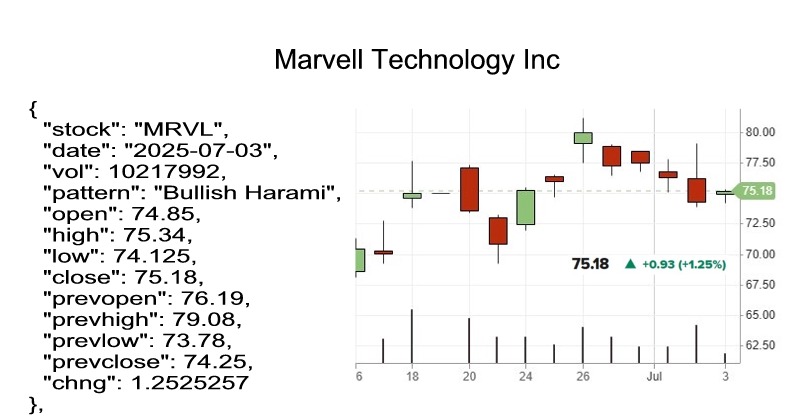 candlestick pattern