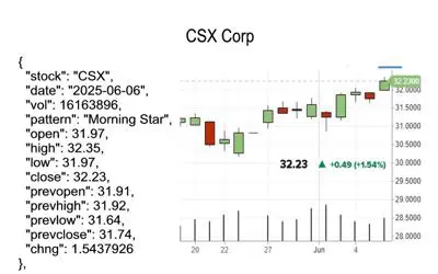 candlestick pattern