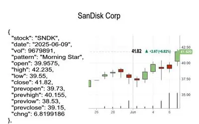 candlestick pattern