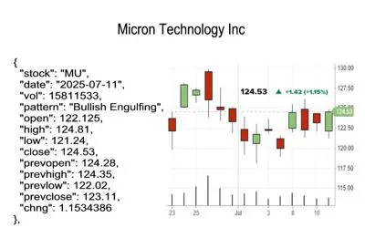 candlestick pattern