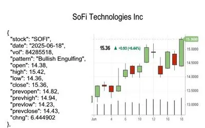 candlestick pattern