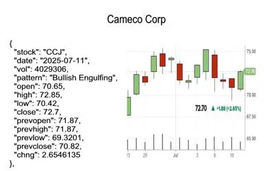 candlestick pattern