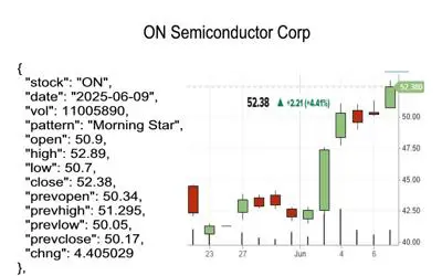 candlestick pattern