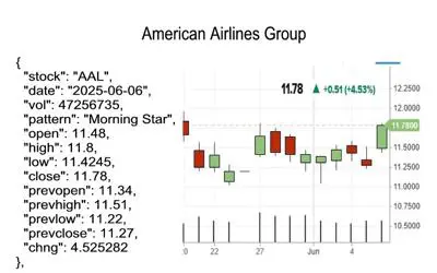 candlestick pattern