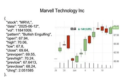 candlestick pattern