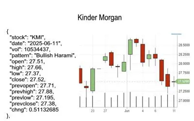 candlestick pattern