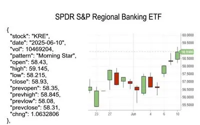candlestick pattern