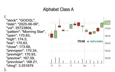candlestick pattern
