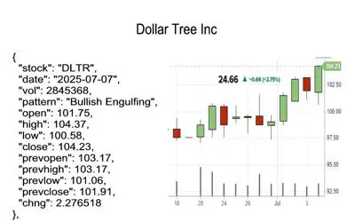 candlestick pattern