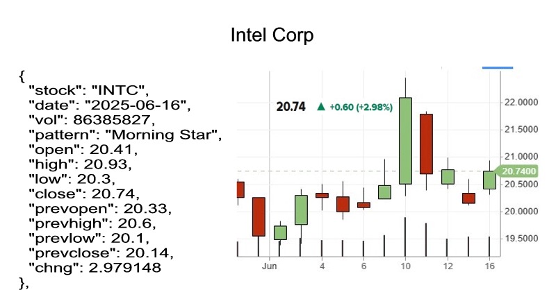 candlestick pattern