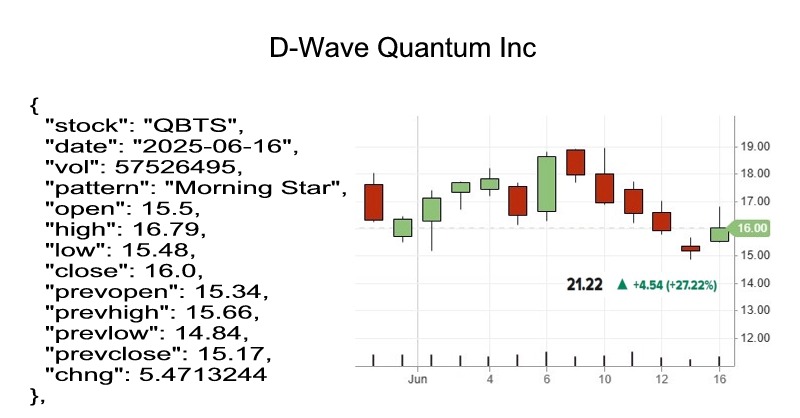 candlestick pattern