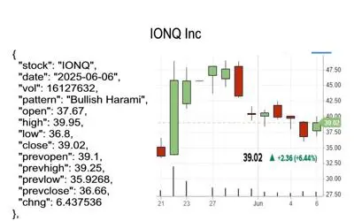 candlestick pattern