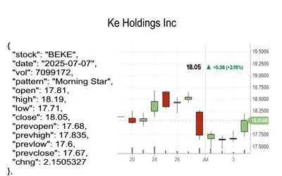 candlestick pattern