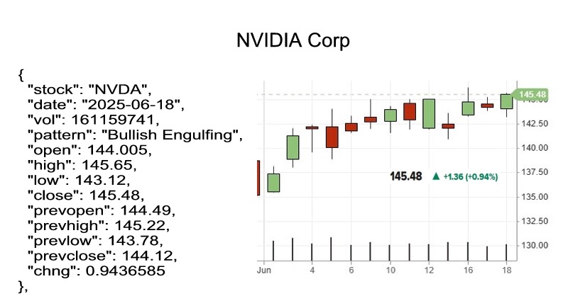 candlestick pattern